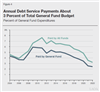 Thumbnail for Overview of State Bond Debt Service