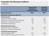 Thumbnail for Cannabis Tax Revenue Update: February 2024