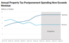 Thumbnail for The 2024-25 Budget: Property Tax Postponement Program