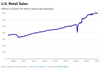 Thumbnail for U.S. Retail Sales Update: February 2024