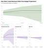 Thumbnail for Updated "Big Three" Revenue Outlook