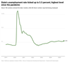 Thumbnail for Monthly Jobs Report