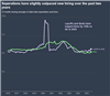 Thumbnail for California Labor Market Showing Broad Signs of Weakness