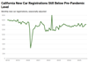 Thumbnail for California New Car Registrations: September 2025
