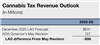 Thumbnail for Cannabis Tax Revenue Update (2025 Q3)