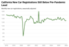Thumbnail for California New Car Registrations: January 2026