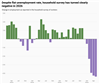 Thumbnail for Monthly Jobs Report (May)
