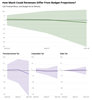 Thumbnail for Updated "Big Three" Revenue Outlook (August 2026)