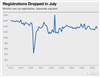 Thumbnail for California New Car Registrations: July 2026