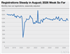 Thumbnail for California New Car Registrations: August 2026