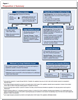 Thumbnail for Proposition 2 Attempts to Manage State Revenue Volatility