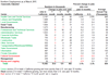 Thumbnail for 3/2015: California Nonfarm Jobs Up by 39,800