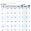 Thumbnail for 3/2015: Comparison With Other States' Job Reports