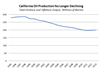 Thumbnail for California Oil Production Has Stabilized in Recent Years