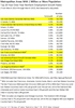 Thumbnail for 3/2015: California Metro Area Jobs Data