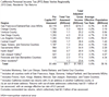 Thumbnail for 2013 FTB Data: Personal Income Tax Base Varies Regionally