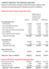 Thumbnail for 4/2015: Personal Income Tax Far Above Projections