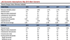 Thumbnail for May Revision: LAO Economic Outlook