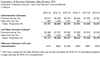 Thumbnail for May Revision: Proposition 30 Estimates, Accrual Uncertainties