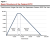 Thumbnail for May Revision: Earned Income Tax Credit Proposal