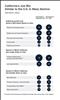 Thumbnail for In Many Sectors, California's Job Mix Similar to the U.S.