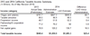 Thumbnail for May Revision: 2014 Personal Income Tax Numbers