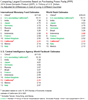 Thumbnail for 2014 GDP: California Ranks 7th or 8th in the World