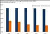 Thumbnail for Generational Differences in Homeownership and Housing Costs