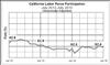 Thumbnail for July 2015 Jobs Report: More on Labor Force and Unemployment