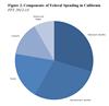 Thumbnail for Federal Spending in California