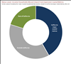 Thumbnail for Lower-Income Households Moving to Inland California from Coast