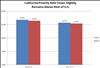 Thumbnail for Census Bureau's Updated Poverty Statistics