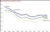 Thumbnail for Limited Evidence California is Facing New Housing Bubble