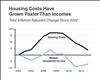 Thumbnail for Housing Costs Have Grown Faster Than Incomes