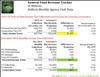 Thumbnail for Preliminary: Dec. 2015 Income Taxes Above Projections