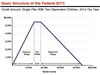 Thumbnail for What is the Federal Earned Income Tax Credit?