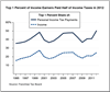 Thumbnail for "Top 1 Percent" Pays Half of State Income Taxes