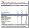 Thumbnail for May Revision 2016: Economic Outlook