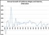 Thumbnail for May Revision: Wage and Salary Estimates