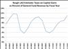 Thumbnail for May Revision: Capital Gains Estimates