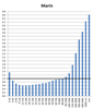 Thumbnail for Additional Data: FTB Income Distributions for Each Available County