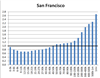 Thumbnail for FTB Data: County Income Distributions, 2013