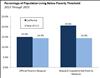 Thumbnail for Poverty in California: Recently Released Census Data