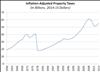 Thumbnail for Proposition 13 Report: More Data on California Property Taxes