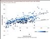 Thumbnail for Fiscal Outlook: Examining Property Tax Growth Rates