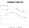 Thumbnail for Fiscal Outlook: New LAO Sales Tax Model