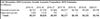 Thumbnail for Fiscal Outlook: Proposition 30/55 Revenue Estimates