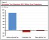 Thumbnail for November 2016 State Tax Collections