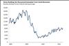 Thumbnail for A Look at Recent Progress Toward Statewide Housing Goals