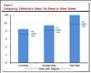 Thumbnail for Sales Tax Rates: Prop. 30 and Comparisons to Other States
